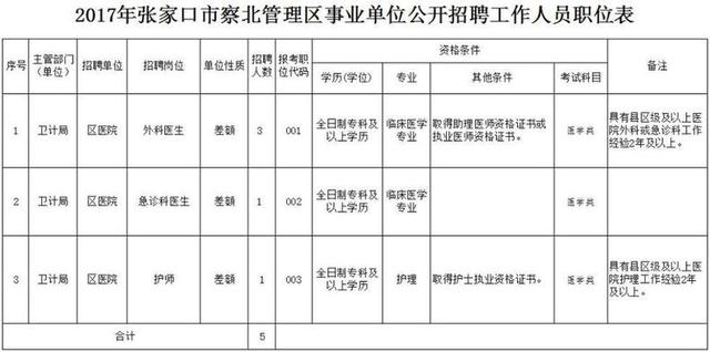 河北最新招選上千人！公務員、事業(yè)編、大國企……（河北省招公務員9000多人）