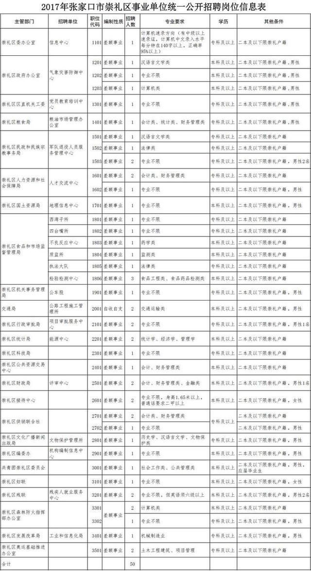 河北最新招選上千人！公務員、事業(yè)編、大國企……（河北省招公務員9000多人）