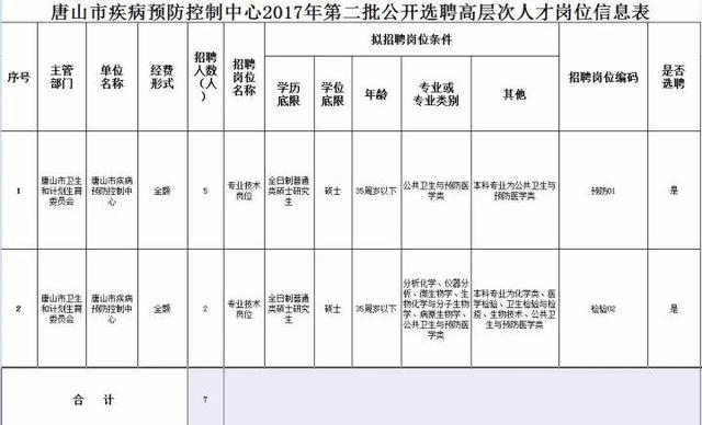 河北最新招選上千人！公務員、事業(yè)編、大國企……（河北省招公務員9000多人）