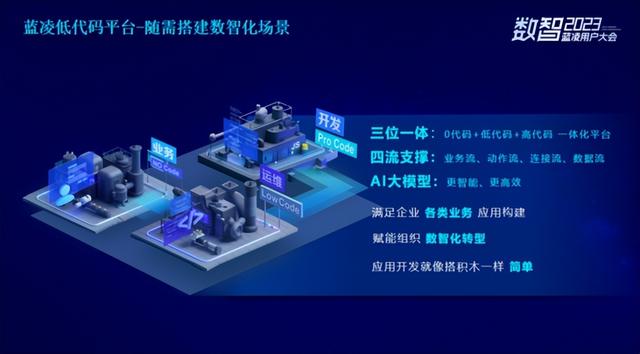 【數(shù)智2023】藍(lán)凌用戶大會(huì)發(fā)布AI+低代碼，重塑組織創(chuàng)新力（藍(lán)凌數(shù)字化oa）