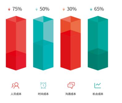 低代碼開發(fā)平臺危機并存，誰能站在C位？（低代碼開發(fā)平臺前景）