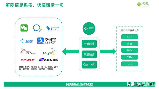 什么是“企業(yè)級(jí)”無(wú)代碼-無(wú)代碼平臺(tái)應(yīng)具備哪些功能（企業(yè)級(jí)無(wú)代碼開(kāi)發(fā)）
