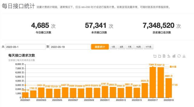 它來了！在線中文接口編程的網站，低代碼快速開發(fā)你的接口（中文接口測試工具）