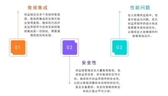 低代碼開發(fā)與供應(yīng)鏈管理系統(tǒng)：提升供應(yīng)鏈效率的未來（“低代碼開發(fā)”會(huì)是企業(yè)數(shù)字化轉(zhuǎn)型的理想選擇嗎）