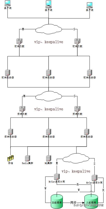 「源碼」基于.NET6的跨平臺(tái)的低代碼分布式RBAC Web 后臺(tái)管理系統(tǒng)（.net 低代碼開(kāi)發(fā)平臺(tái)）