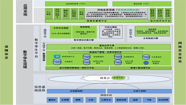 2355萬！武漢烽火中標(biāo)湖北省水利廳智慧江漢平臺軟件開發(fā)項目（烽火中標(biāo)武漢智慧城市）