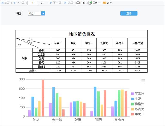 不是一地雞毛！為什么說低代碼報(bào)表才是IT人最終的出路？（低代碼啥意思）