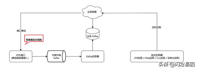 微服務(wù)回歸單體，代碼行數(shù)減少75%，性能提升1300%（微服務(wù)hsf）