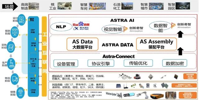 專訪星倫物聯(lián)CEO盧業(yè)勤：以低代碼工業(yè)物聯(lián)網(wǎng)平臺助力新基建（星倫網(wǎng)絡(luò)盧業(yè)勤資料）