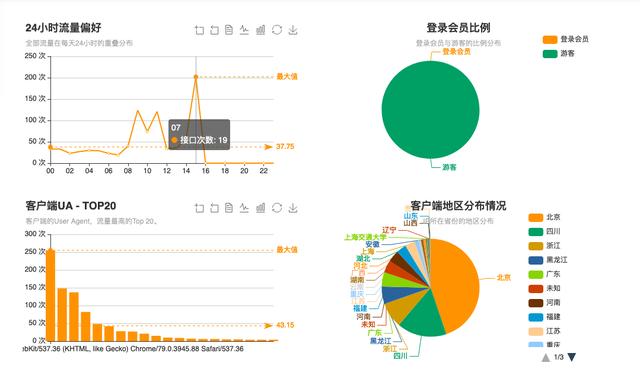 它來了！在線中文接口編程的網站，低代碼快速開發(fā)你的接口（中文接口測試工具）