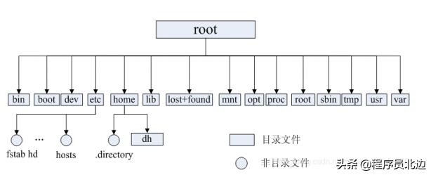 整整7天，梳理 Java開發(fā)2022年（圖文+代碼）面試題及答案