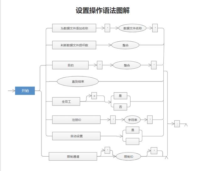 程序流圖怎么畫？詳細(xì)圖文解析繪制程序流程圖（程序流程圖的畫法）