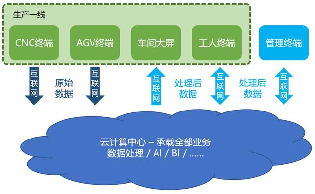 邊緣計算時代，支持私有化部署的低代碼平臺備受追捧（邊緣計算 私有云）