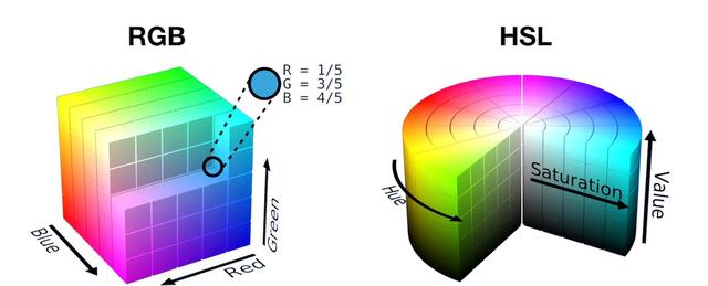 探索CSS Color 4：色域、空間與新標準（色域 顏色空間）