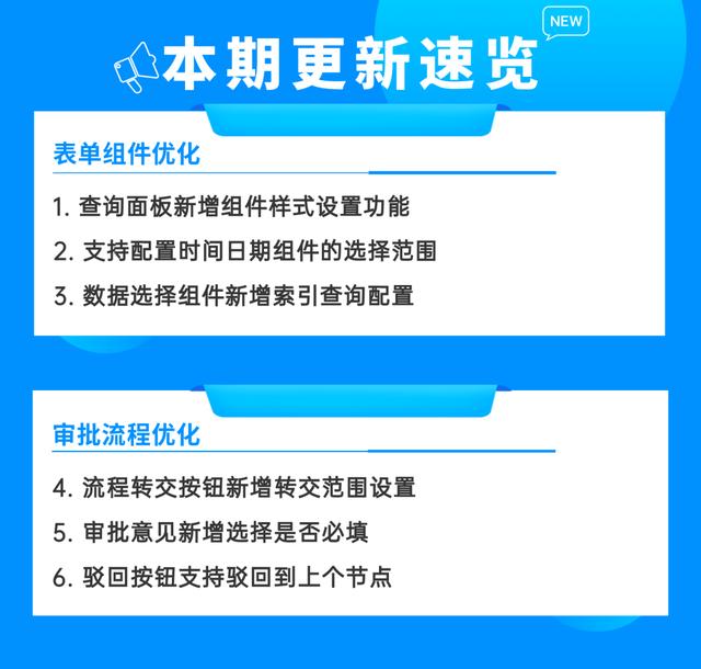 低代碼超實用的樣式設(shè)置和范圍選擇功能來啦，速度GET，效率UP?。ǖ痛a設(shè)計）