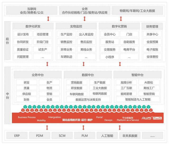 信創(chuàng)低代碼+智能BPM，加速車企數(shù)字化轉(zhuǎn)型和運營創(chuàng)新