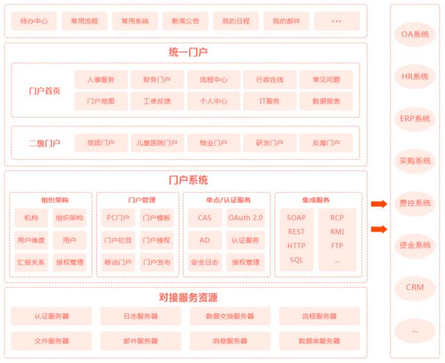 JPAAS低代碼平臺技術白皮書（低代碼平臺技術架構）