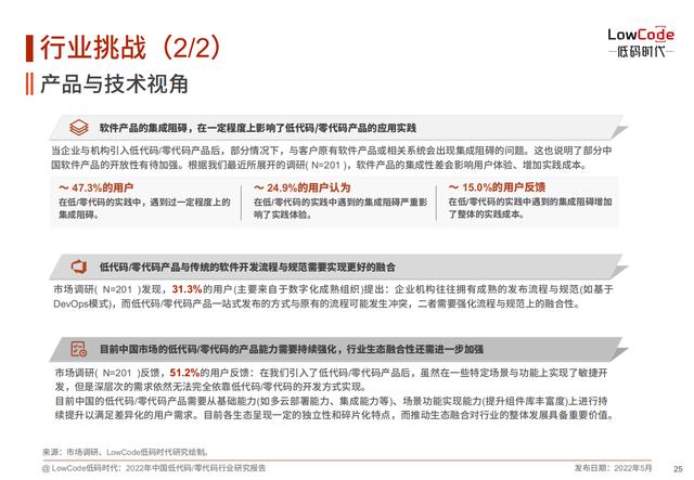 2022中國低代碼、零代碼行業(yè)研究報告（未來趨勢、細(xì)分領(lǐng)域?qū)嵺`）