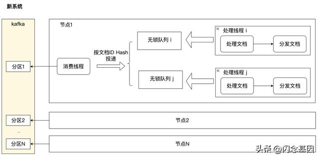 微服務(wù)回歸單體，代碼行數(shù)減少75%，性能提升1300%（微服務(wù)hsf）