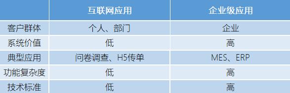 -u0026#34;外聯(lián)數(shù)據(jù)庫-u0026#34;還不夠！企業(yè)級低代碼開發(fā)平臺開放性解密（二）（--u0026是什么字符）
