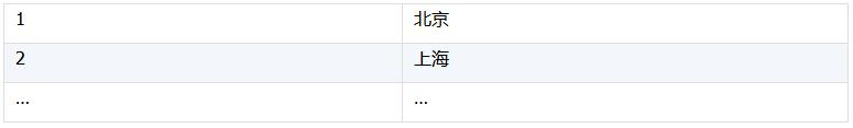 SPL 代碼優(yōu)化技巧（pso優(yōu)化lstm代碼）