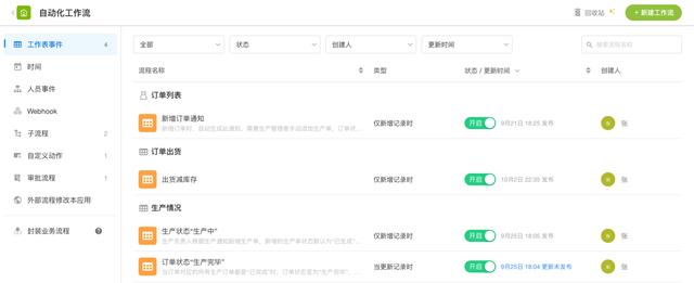 我用低代碼平臺(tái)，搭建了一套管理系統(tǒng)