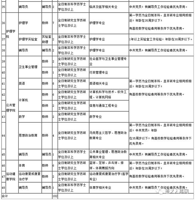 最新招聘！貴州這些單位缺人，千萬不要錯過