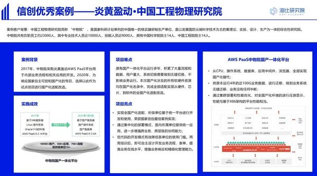 信創(chuàng)和低代碼步入融合期，炎黃盈動引領前沿趨勢