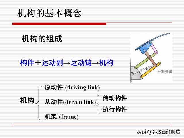 機(jī)構(gòu)運(yùn)動(dòng)簡(jiǎn)圖，機(jī)構(gòu)自由度及計(jì)算，機(jī)構(gòu)的基本概念知識(shí)