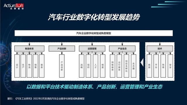 信創(chuàng)低代碼+智能BPM，加速車企數(shù)字化轉(zhuǎn)型和運營創(chuàng)新