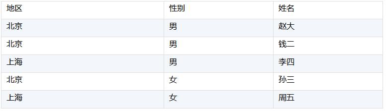 SPL 代碼優(yōu)化技巧（pso優(yōu)化lstm代碼）