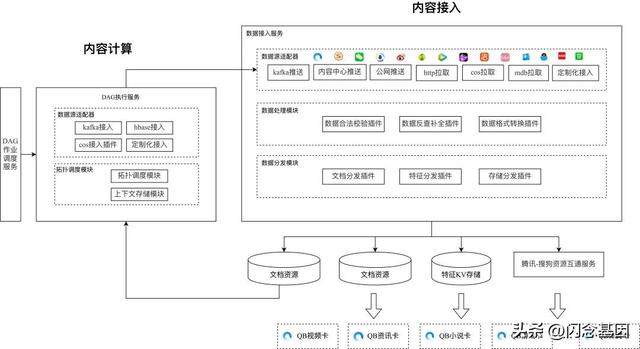 微服務(wù)回歸單體，代碼行數(shù)減少75%，性能提升1300%（微服務(wù)hsf）