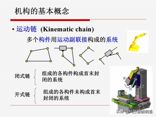 機(jī)構(gòu)運(yùn)動(dòng)簡(jiǎn)圖，機(jī)構(gòu)自由度及計(jì)算，機(jī)構(gòu)的基本概念知識(shí)