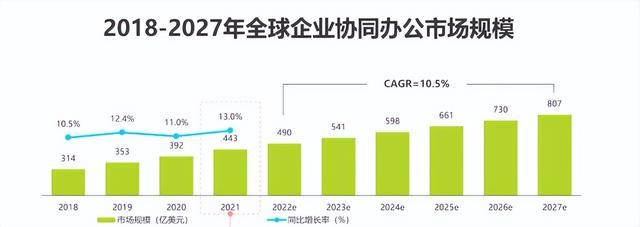 為什么說傳統(tǒng)的低代碼代理商越來越難做？（低代碼平臺(tái)公司）
