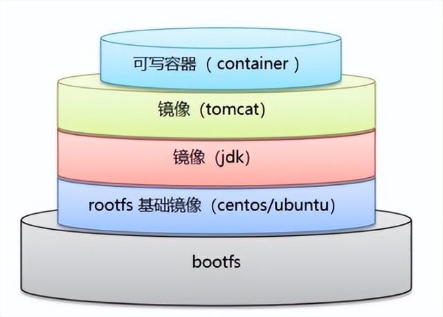 Docker從入門到精通，看這一篇就夠了（docker從入門到實戰(zhàn)）