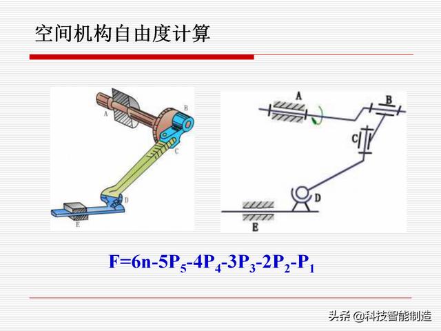 機(jī)構(gòu)運(yùn)動(dòng)簡(jiǎn)圖，機(jī)構(gòu)自由度及計(jì)算，機(jī)構(gòu)的基本概念知識(shí)