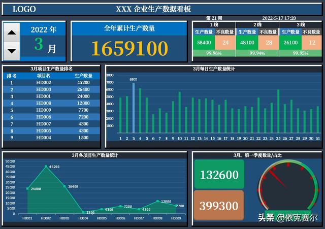 不會(huì)代碼，也可以用EXCEL做動(dòng)態(tài)數(shù)據(jù)看板（不會(huì)代碼,也可以用excel做動(dòng)態(tài)數(shù)據(jù)看板的軟件）