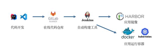 JPAAS低代碼平臺技術白皮書（低代碼平臺技術架構）