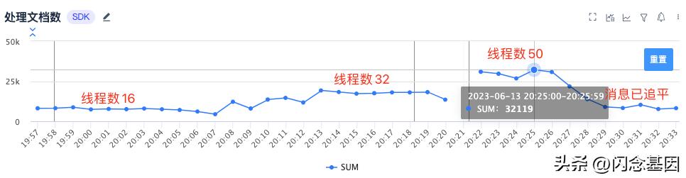 微服務(wù)回歸單體，代碼行數(shù)減少75%，性能提升1300%（微服務(wù)hsf）