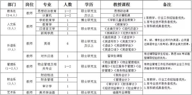 內(nèi)蒙古人，又一批好工作，快看招聘信息?。▋?nèi)蒙古找工作招聘）