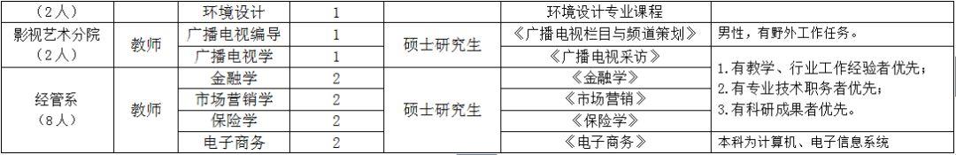 內(nèi)蒙古人，又一批好工作，快看招聘信息?。▋?nèi)蒙古找工作招聘）