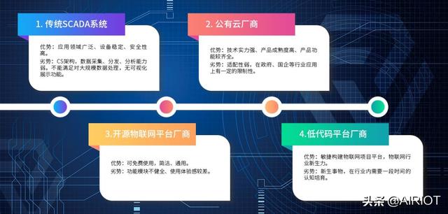 物聯(lián)網(wǎng)平臺應(yīng)用進(jìn)入深水區(qū)，服務(wù)商呈現(xiàn)四大競爭格局（物聯(lián)網(wǎng)服務(wù)商有哪些）