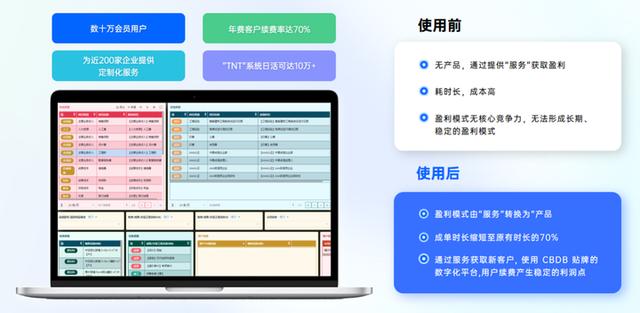 一次性買賣還是長(zhǎng)期合作獲取收益？低代碼代理商該如何去做？