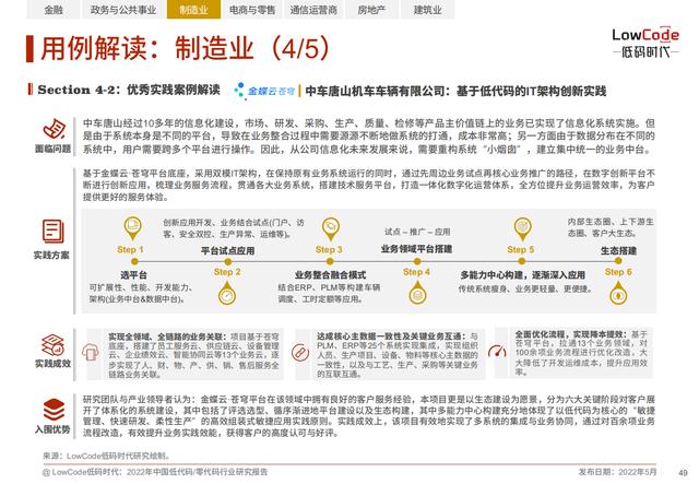 2022中國低代碼、零代碼行業(yè)研究報告（未來趨勢、細(xì)分領(lǐng)域?qū)嵺`）