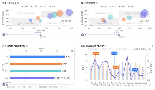 Gartner 魔力象限到底有何“魔力”？（gartner waf魔力象限）