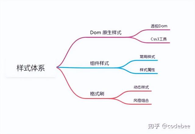 OneCode 基于“真實(shí)代碼”代碼的建模設(shè)計(jì)，無縫整合二次開發(fā)