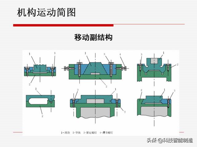 機(jī)構(gòu)運(yùn)動(dòng)簡(jiǎn)圖，機(jī)構(gòu)自由度及計(jì)算，機(jī)構(gòu)的基本概念知識(shí)