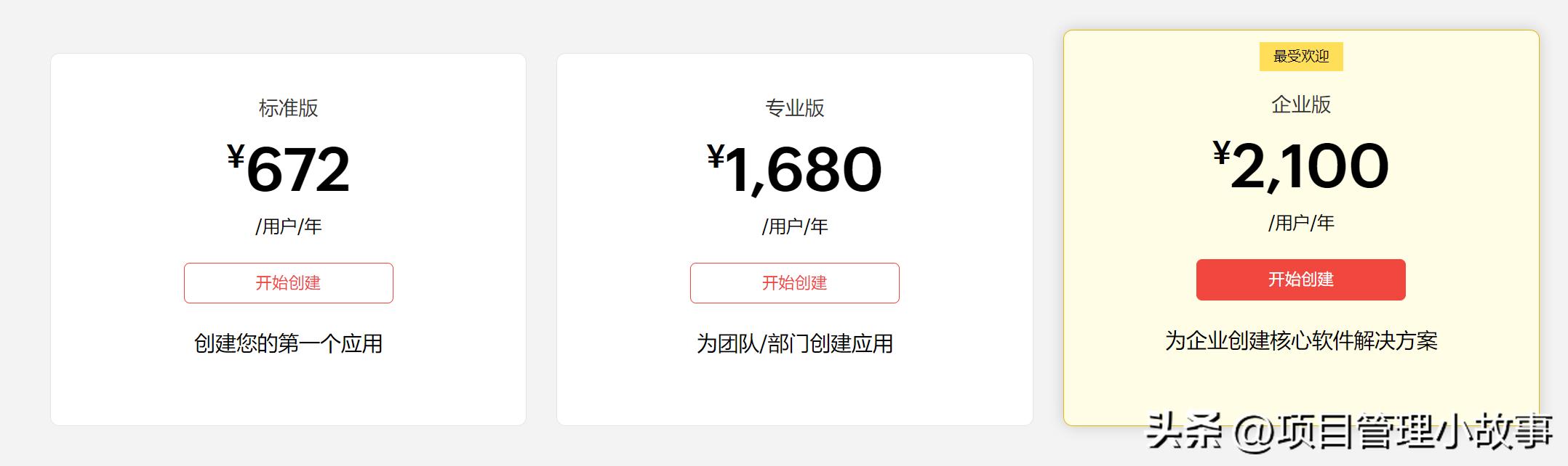 低代碼軟件的價(jià)格考量：成本效益與投資回報(bào)（低代碼應(yīng)用）