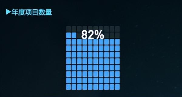 更適合中國(guó)打工人體質(zhì)的報(bào)表工具，零代碼自動(dòng)生成老板滿意模板！