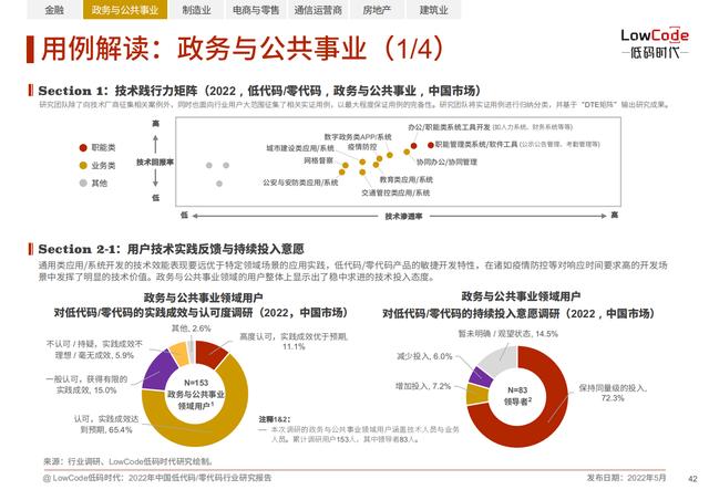 2022中國低代碼、零代碼行業(yè)研究報告（未來趨勢、細(xì)分領(lǐng)域?qū)嵺`）